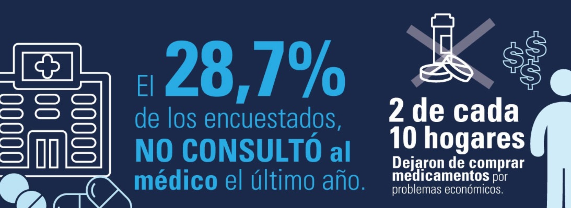 Conurbano: Cifras del impacto de la crisis en el sistema de salud ...